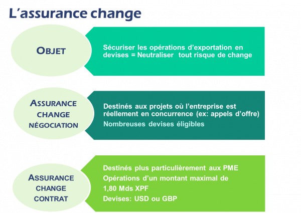 L’assurance change Coface