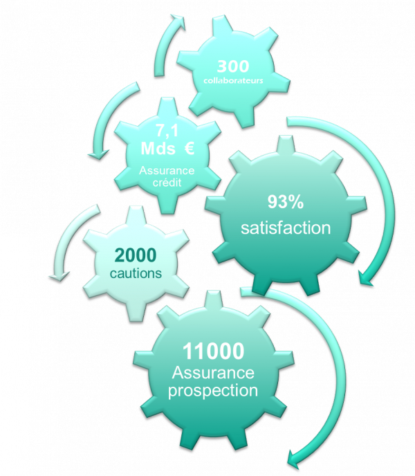 La Ccism Partenaire De Coface Ccism
