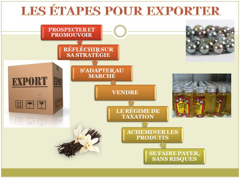 Les étapes pour exporter