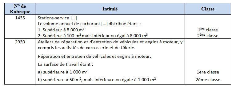Les Installations Class es CCISM les-installations-class-es-ccism