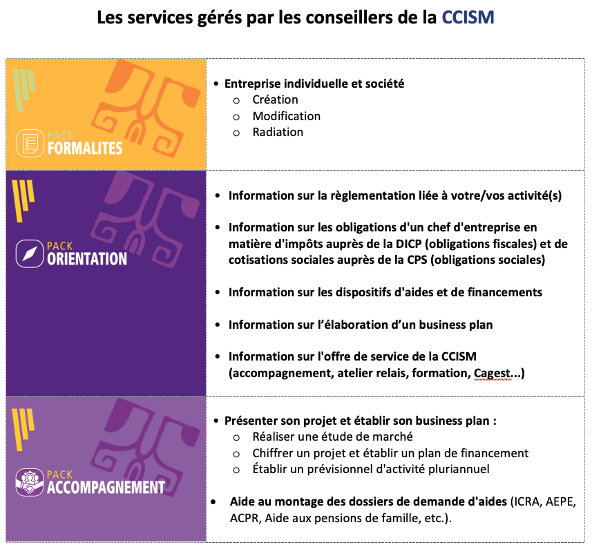 Les services gérés par les conseillers de la CCISM