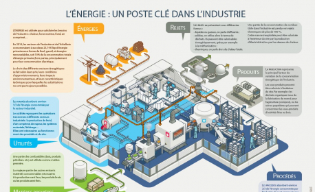 energie_poste_clef_industrie.jpg