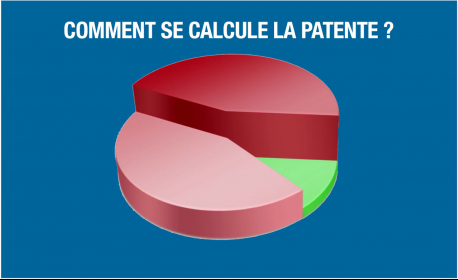 Actualités Comprendre la patente 